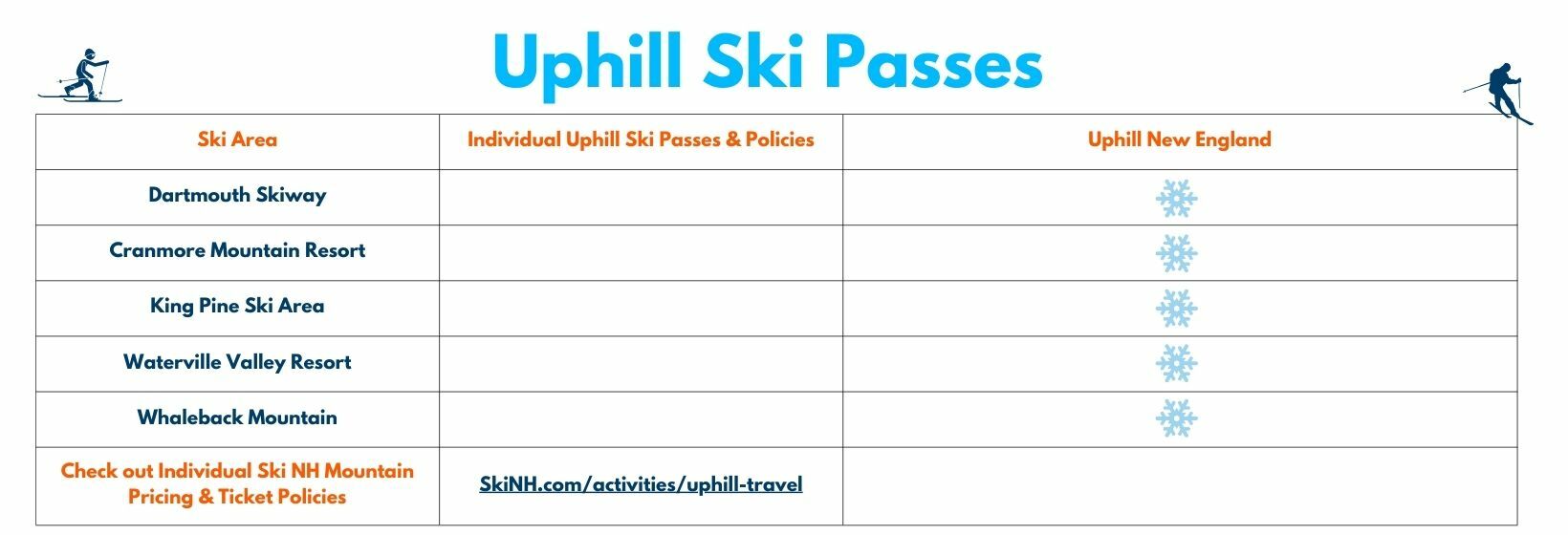 Uphill Ski Passes