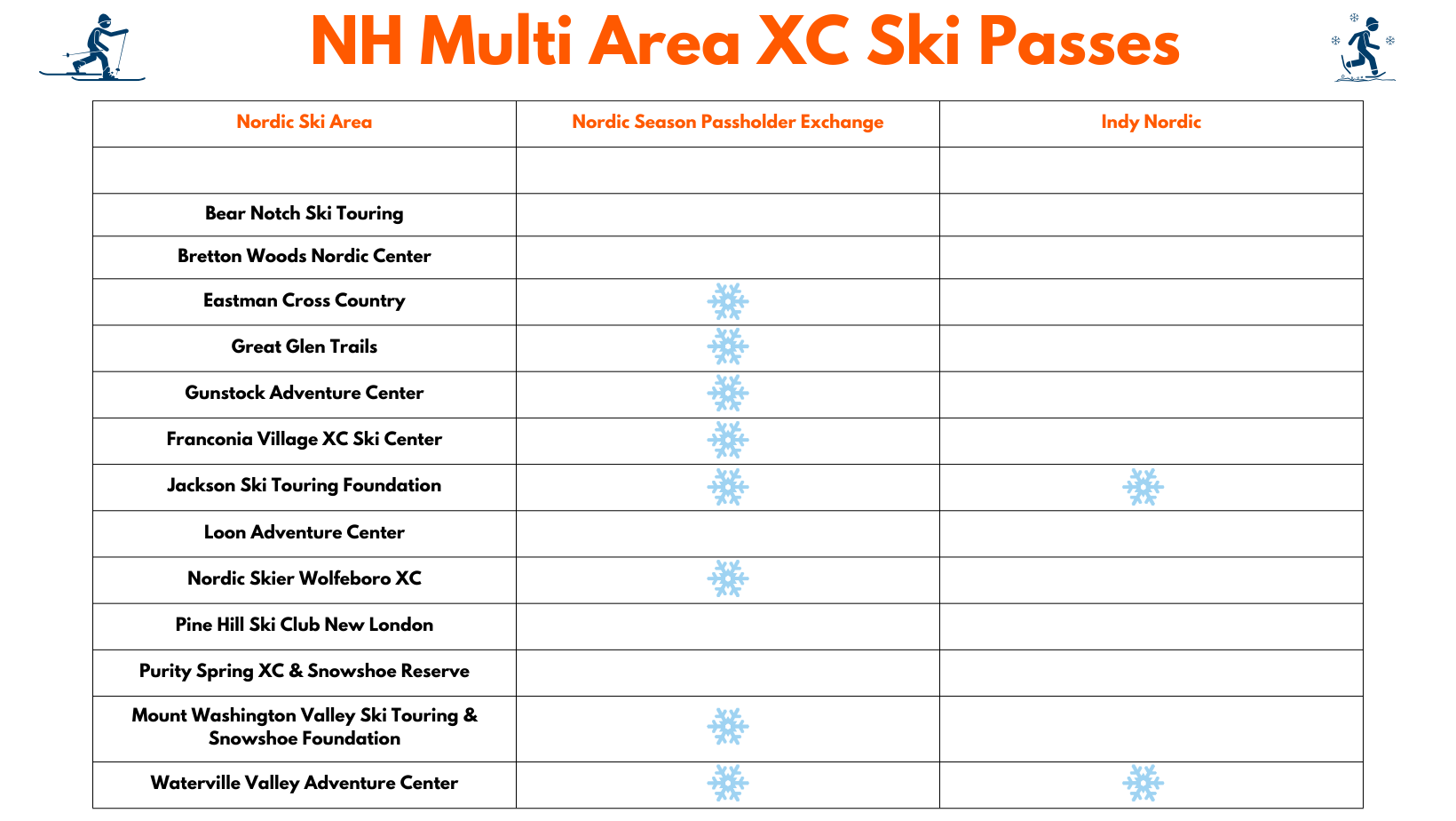 NH Multi Area XC Ski Passes