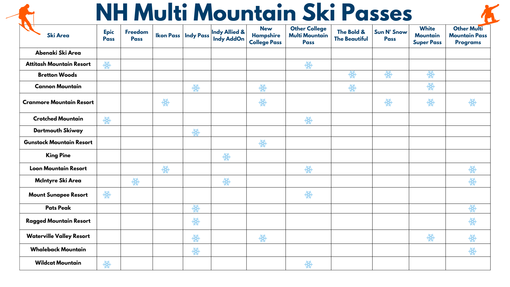 NH Multi Mountain Ski Pass Options