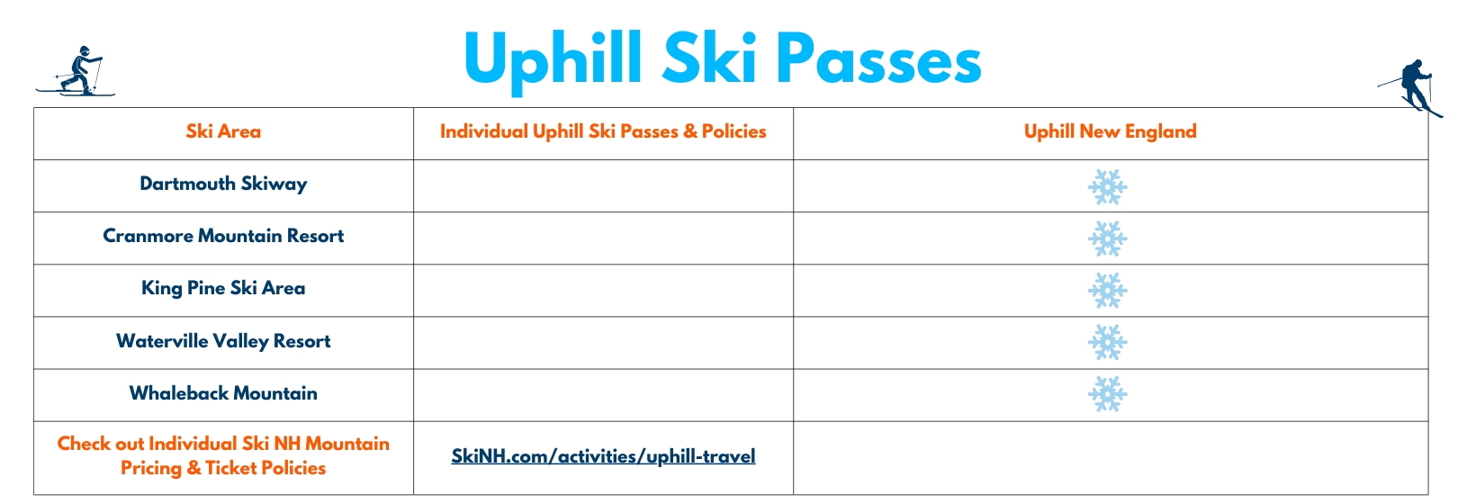 Uphill Ski Pass Options