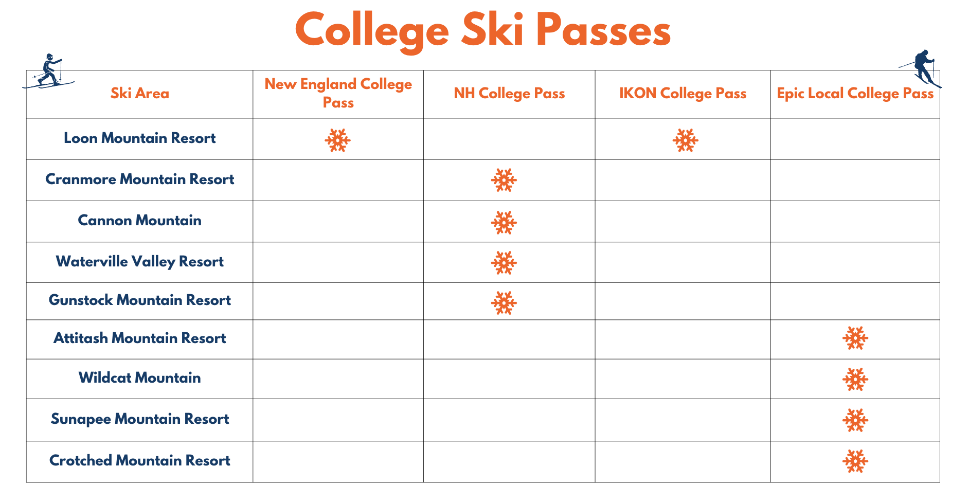 College Season Pass